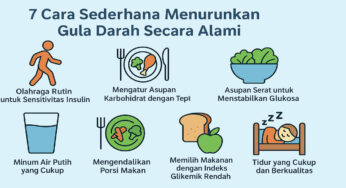 7 Langkah Praktis Mengendalikan Gula Darah dengan Mudah