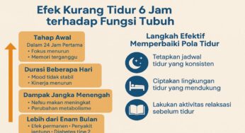Efek Kurang Tidur 6 Jam pada Tubuh: Dari Gangguan Fokus hingga Risiko Penyakit Kronis